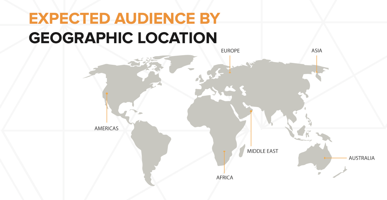 Expected Audience Expected Audience